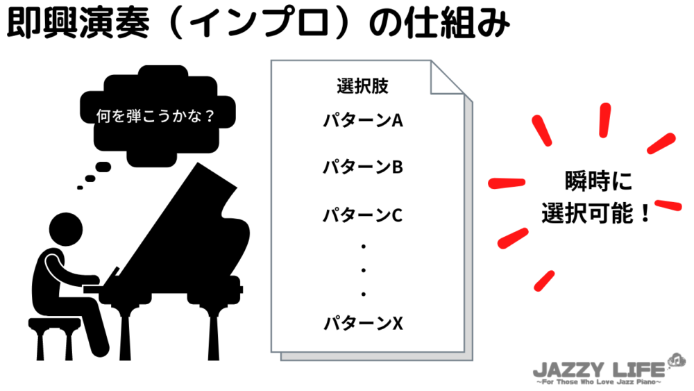 即興演奏の仕組み